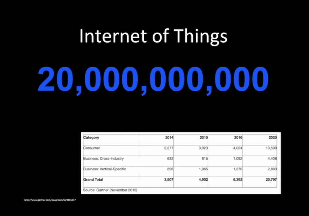 How the IoT is making Cybercrime Investigations Easier