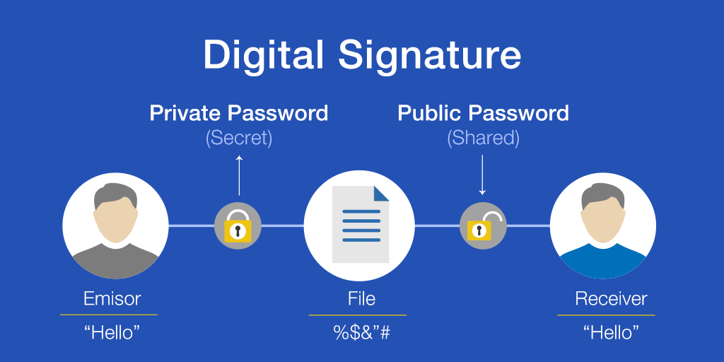 digital signature explained