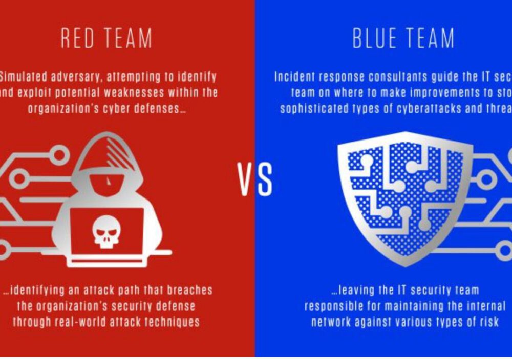 Blue Team