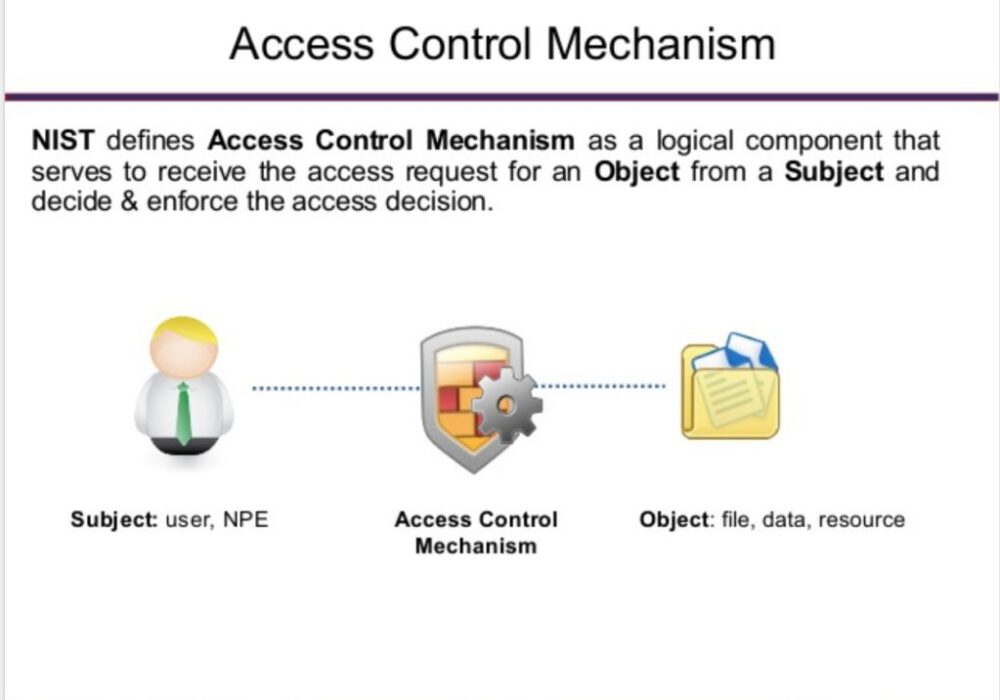 Access Control Mechanism