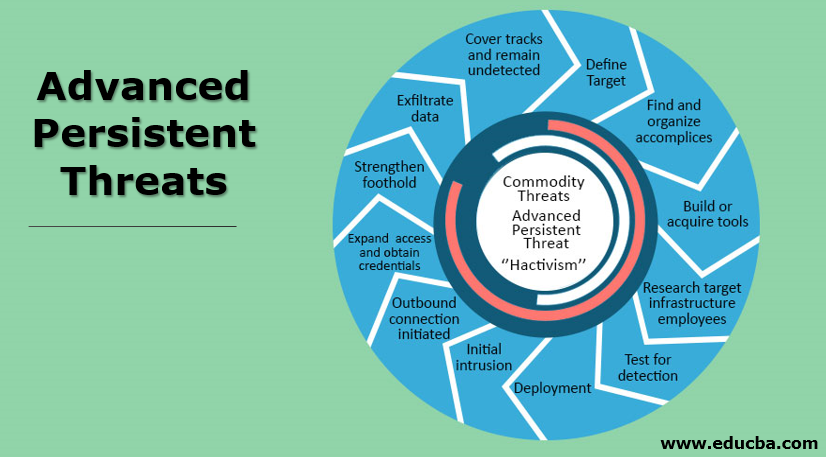 Advanced persistent threat. Apt атаки. The persistent threat).. Расширенные постоянные угрозы Apt.