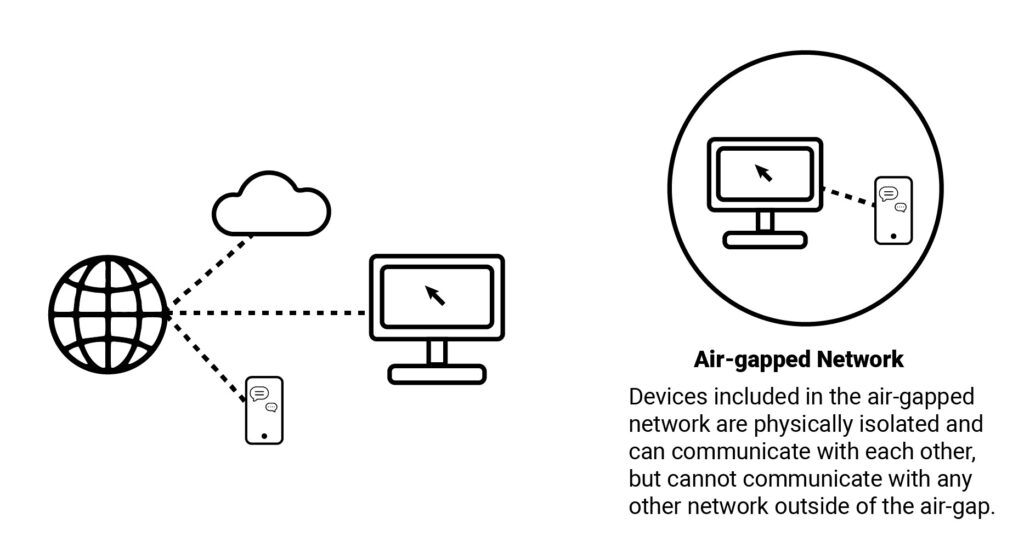 air gap cybrary