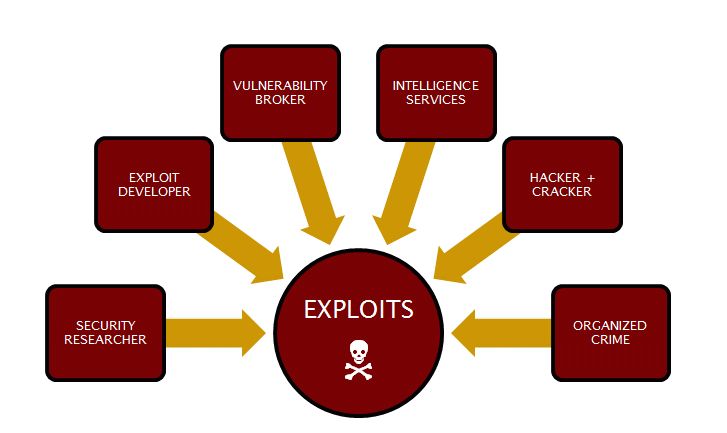 yfi exploit