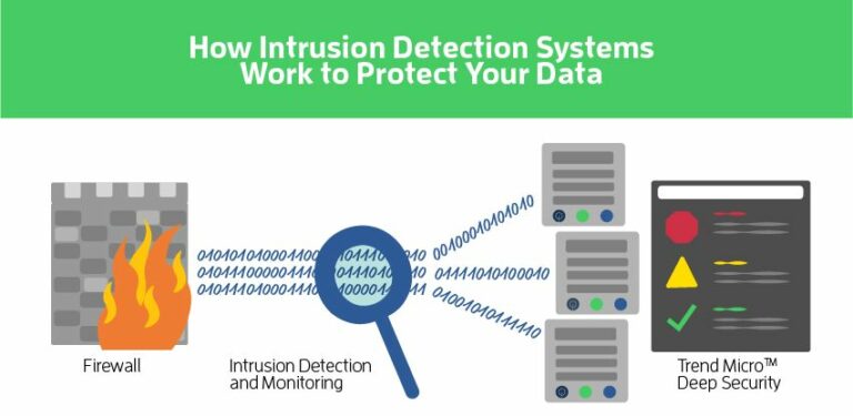 network-based-intrusion-prevention-cyberhoot