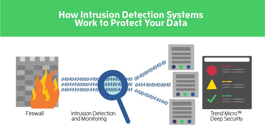 Network-Based Intrusion Prevention - CyberHoot