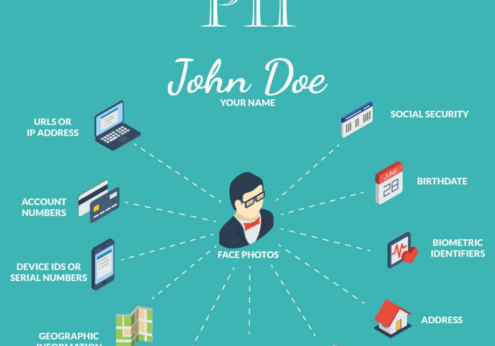 Personal Identifying Information (PII)