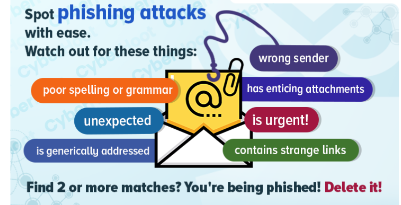 How to Spot a Phishing Attack