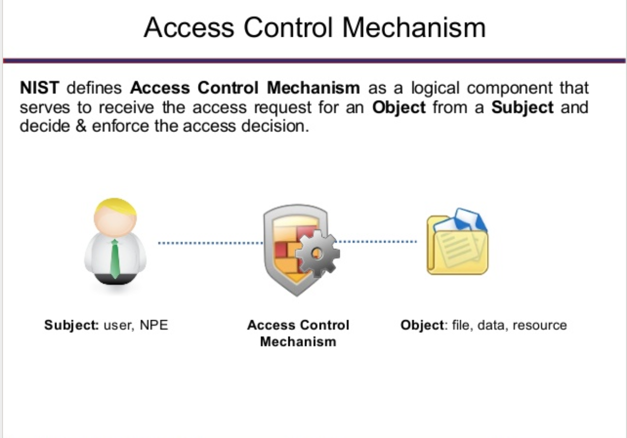 Access control что это