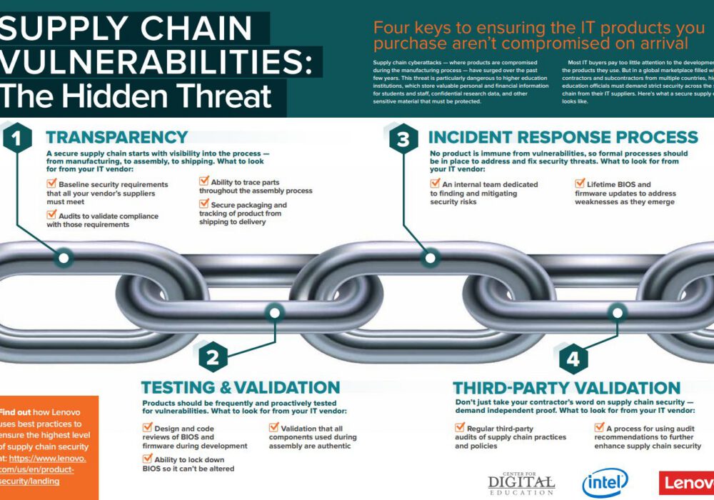 Supply Chain Threat