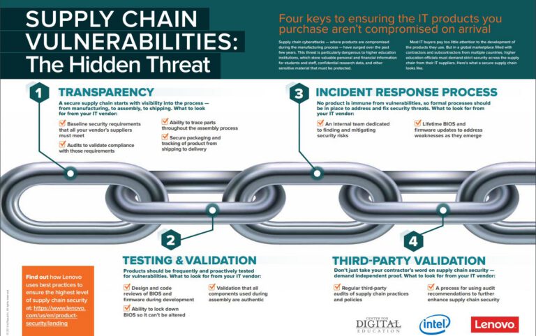 supply-chain-threat-cyberhoot