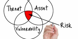 Intersection of Threats, Assets, and Vulnerabilities is your Risk