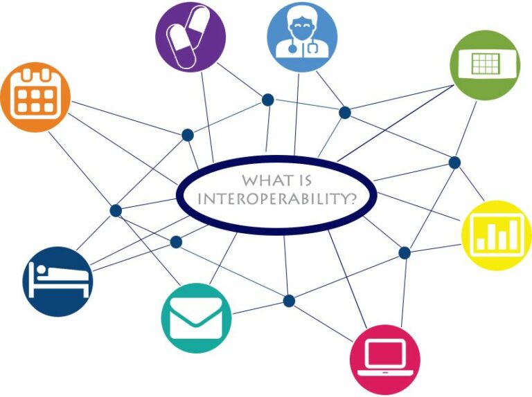 Interoperability - CyberHoot Cyber Library