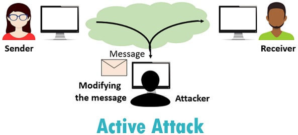 Active Attack - CyberHoot Cyber Library