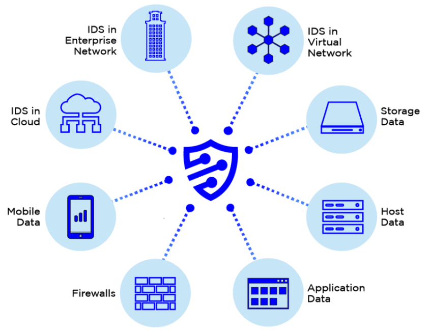 Security Event And Incident Management SEIM CyberHoot