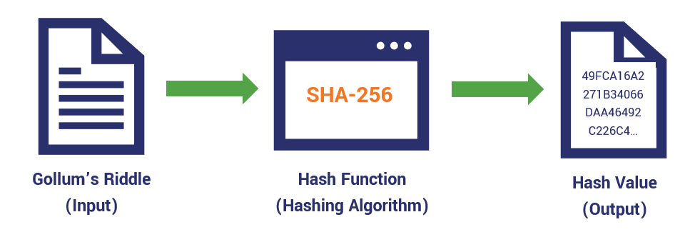 hash value cybrary