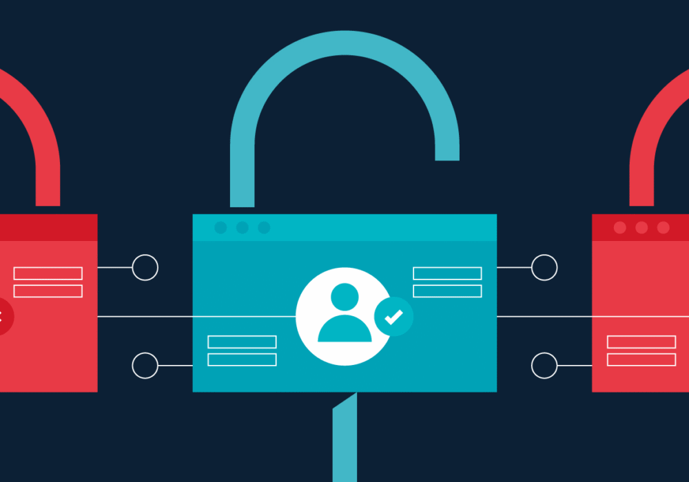 Access Control (Physical and Logical)