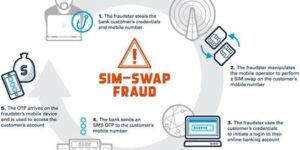SIM Swapping cyber security