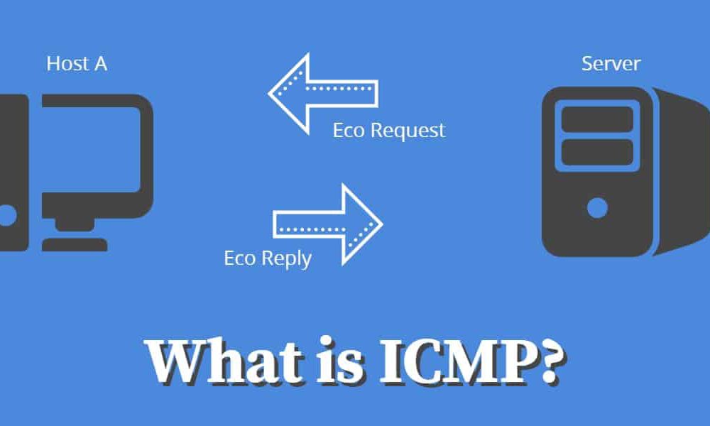 Internet Control Message Protocol (ICMP)