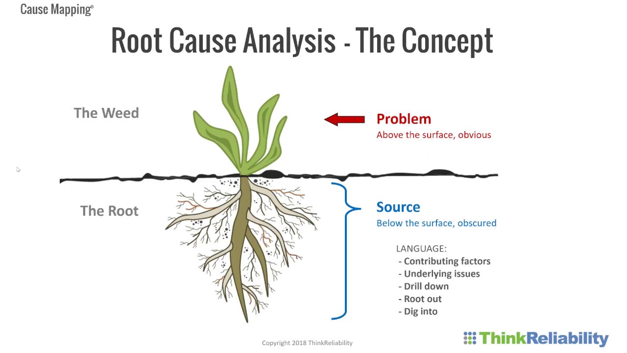 root cause diagram