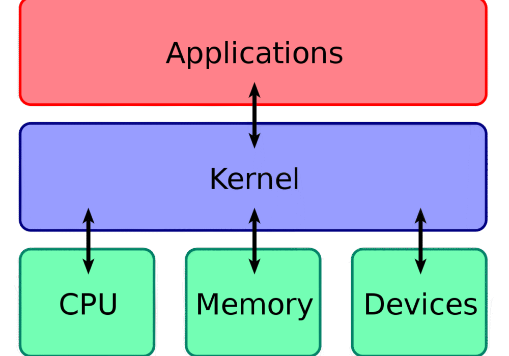 Kernel