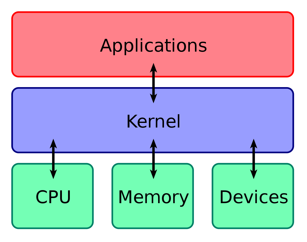 Read-Only Memory (ROM) - CyberHoot