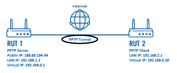 What Is A Vpn Tunnel And How It Works - Xvpn thumbnail