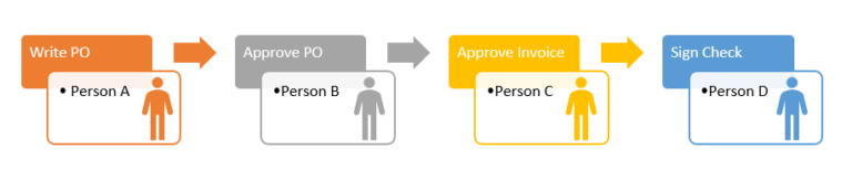 separation-of-duties-cyberhoot