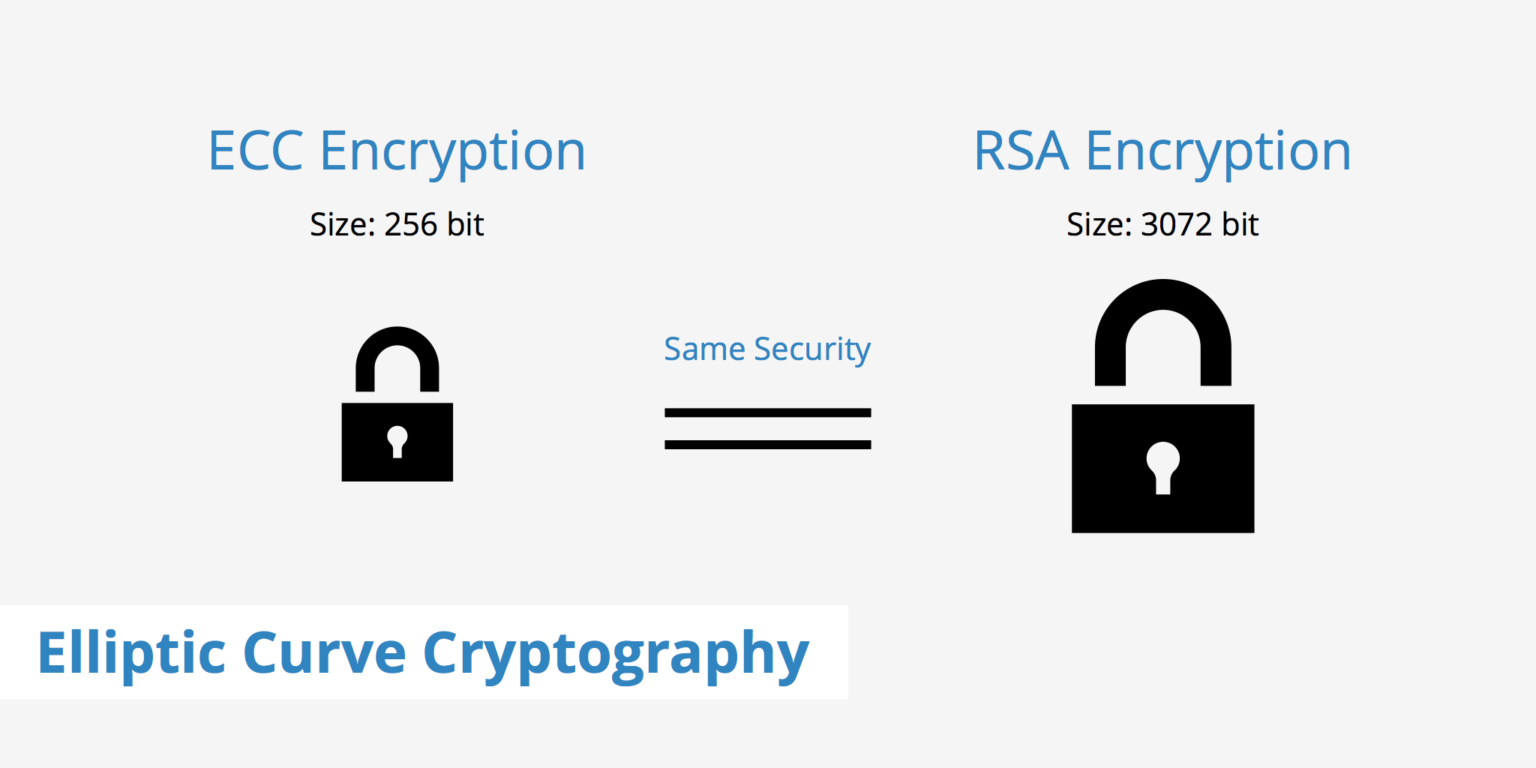 ecc crypto website