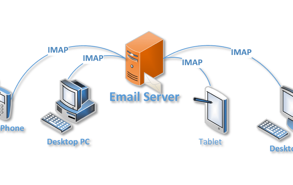 Internet Message Access Protocol (IMAP)