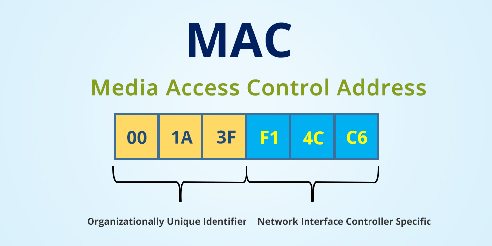 Media Access Control (MAC) Address - CyberHoot