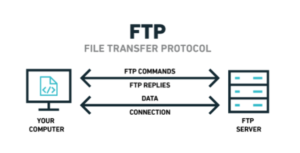 File Transfer Protocol (FTP) - CyberHoot