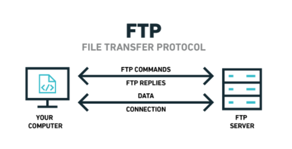 copy file to ftp server google chrome