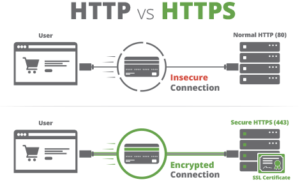 ssl cybrary term