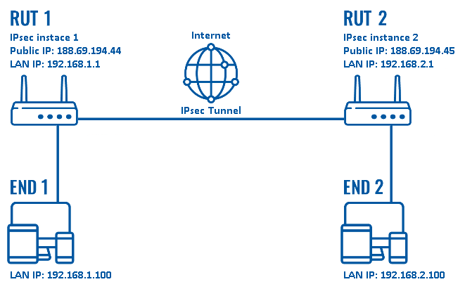 What Is A Vpn Tunnel And How Does It Work thumbnail