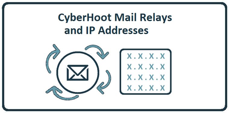 CyberHoot’s Email-Relay IP Addresses, Domains, and Allow-list Articles