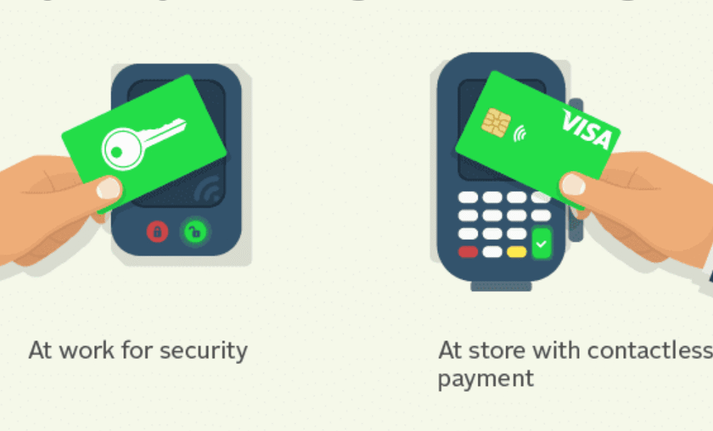 Radio Frequency Identification (RFID)