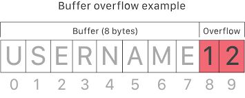 buffer overflow attack history