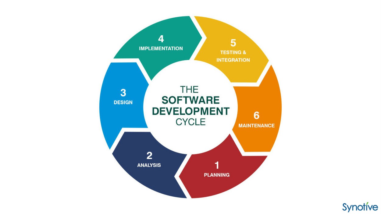 software-development-life-cycle-sdlc