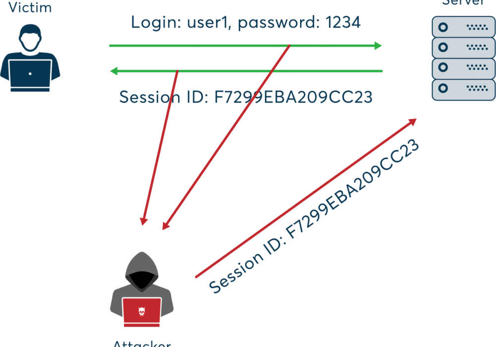Session Hijacking Attack