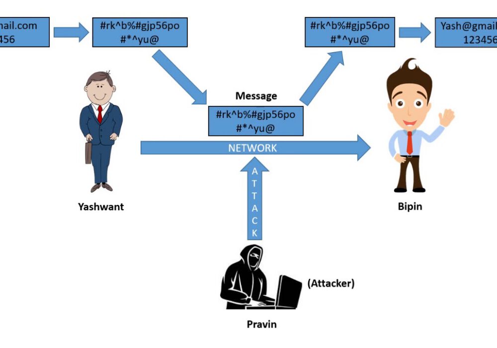 Cryptanalysis