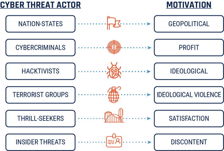 Threat Actor - CyberHoot Cyber Library