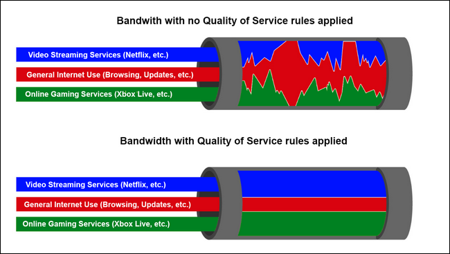 quality of service QoS