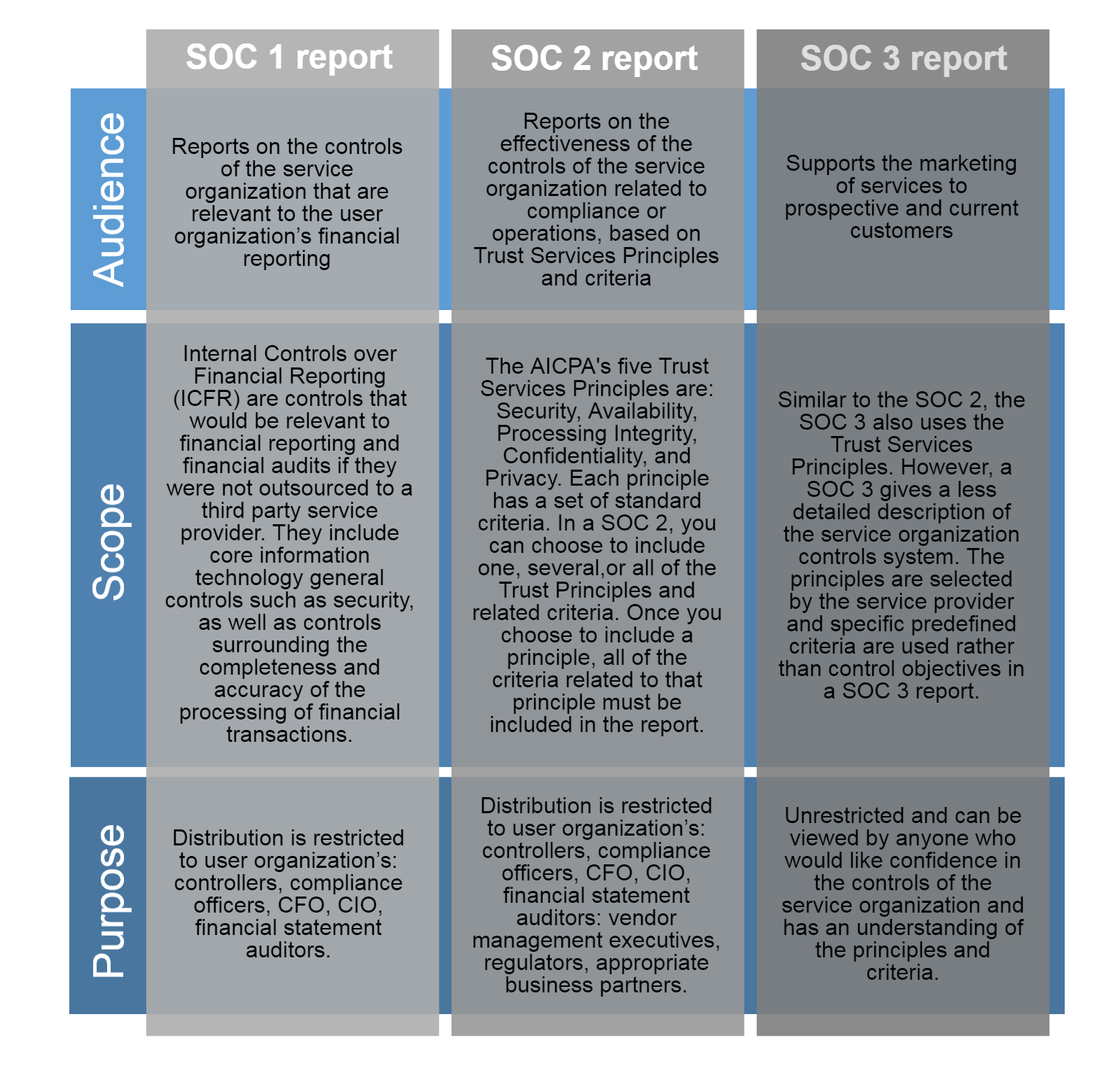 what-is-a-security-operations-center-soc-trellix