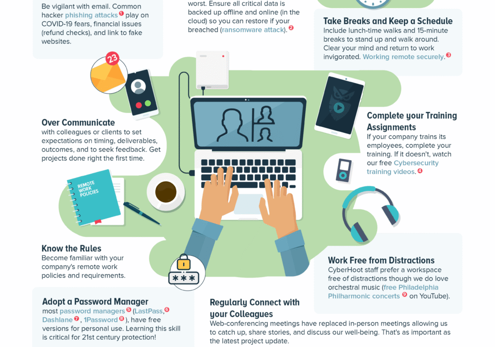 Securing Remote Workers