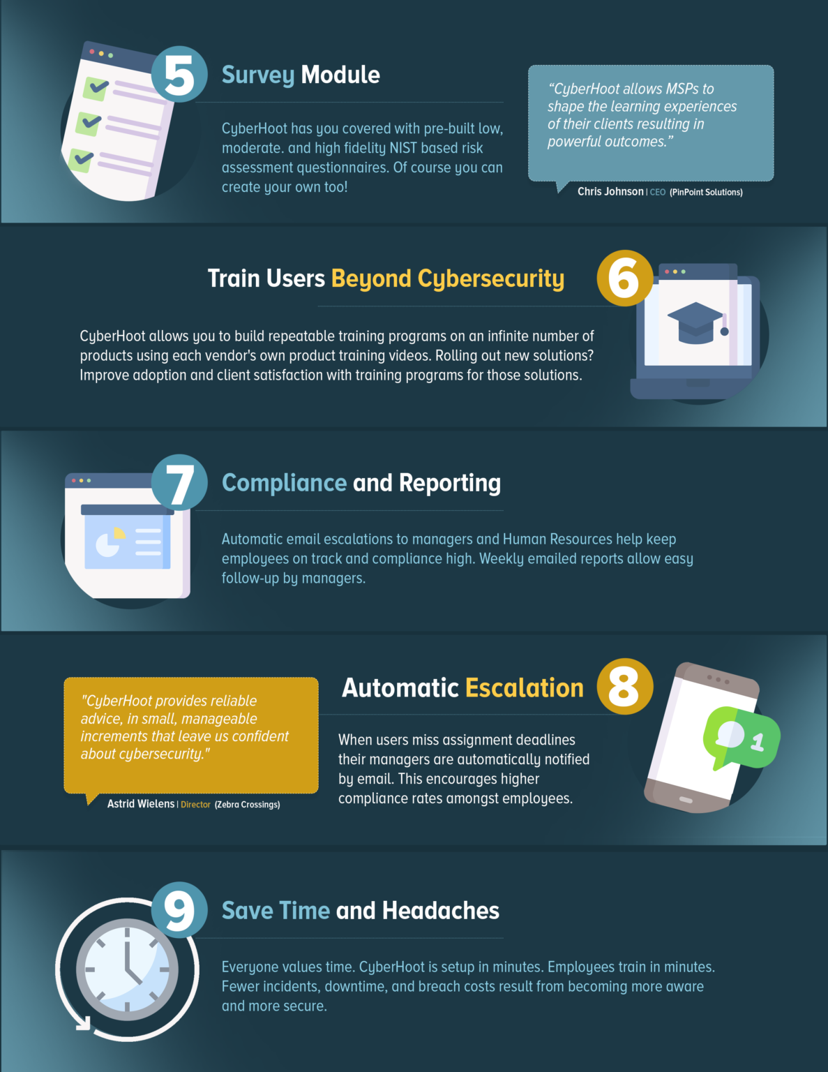 Infographics - Cyberhoot - Become More Aware And More Secure