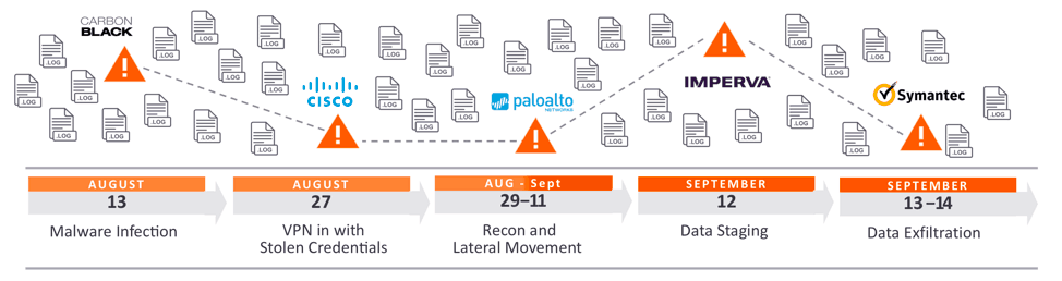 lateral movement