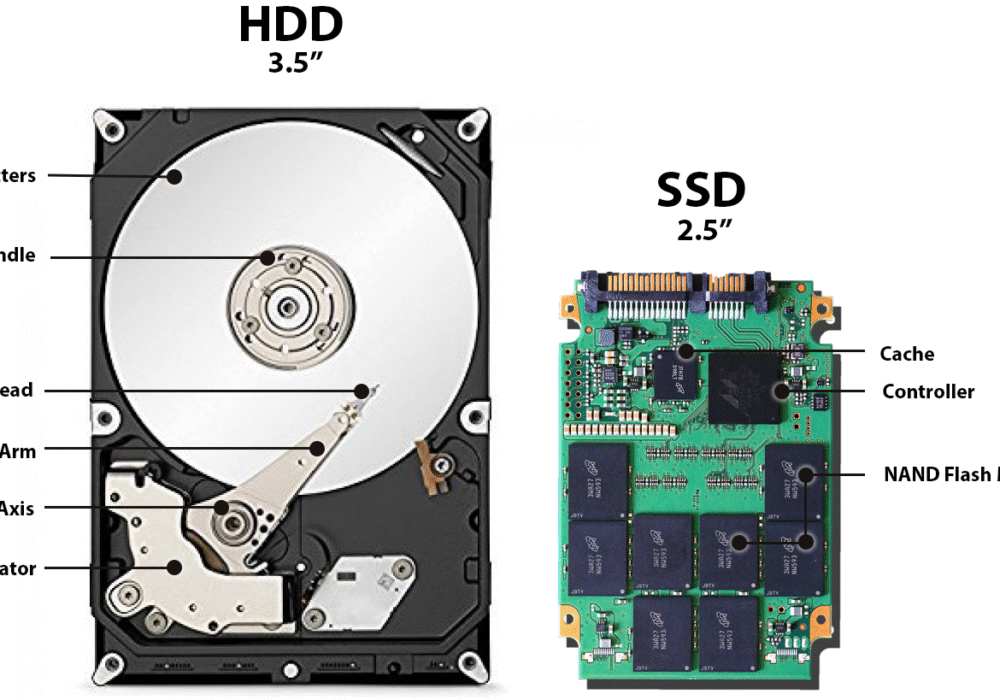 Hard Disk Drive (HDD)