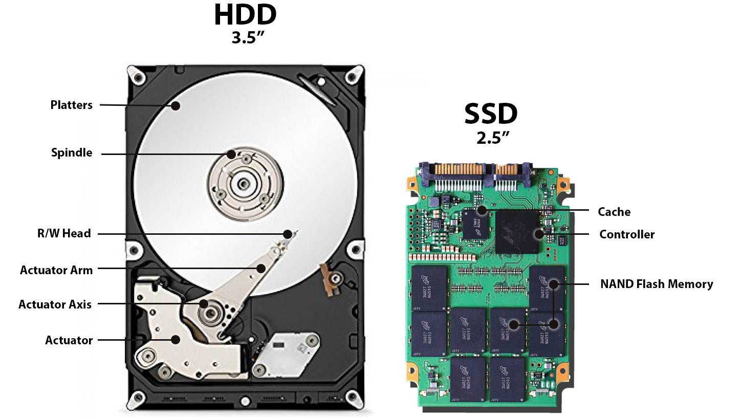 hard drive diagram