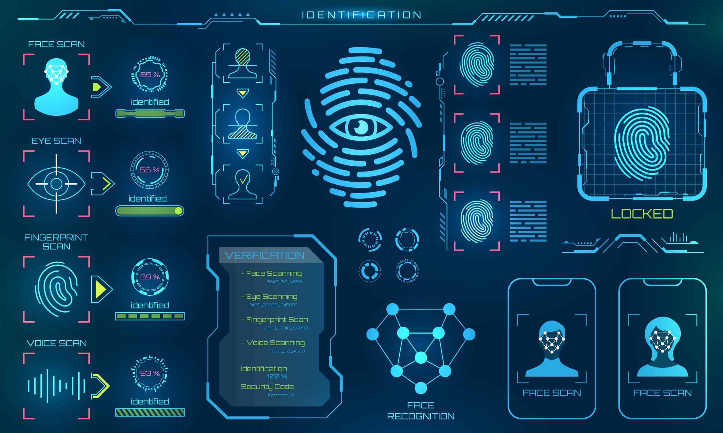 Sequence Diagram For Biometric System