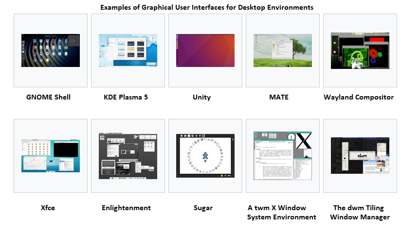 Graphical User Interface Gui A Quoi Sert Le Gui RIOO